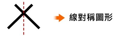 線對稱圖形